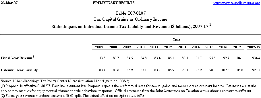 T070107 Tax Capital Gains as Ordinary Static