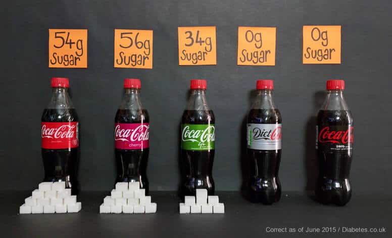 Australians Drink Way Too Many Sugary Drinks! Teeth FAQ Blog