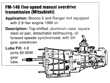 Ford Ranger Manual Transmissions - The Ranger Station