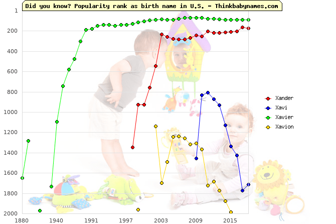 X Boy Names Starting with "X"