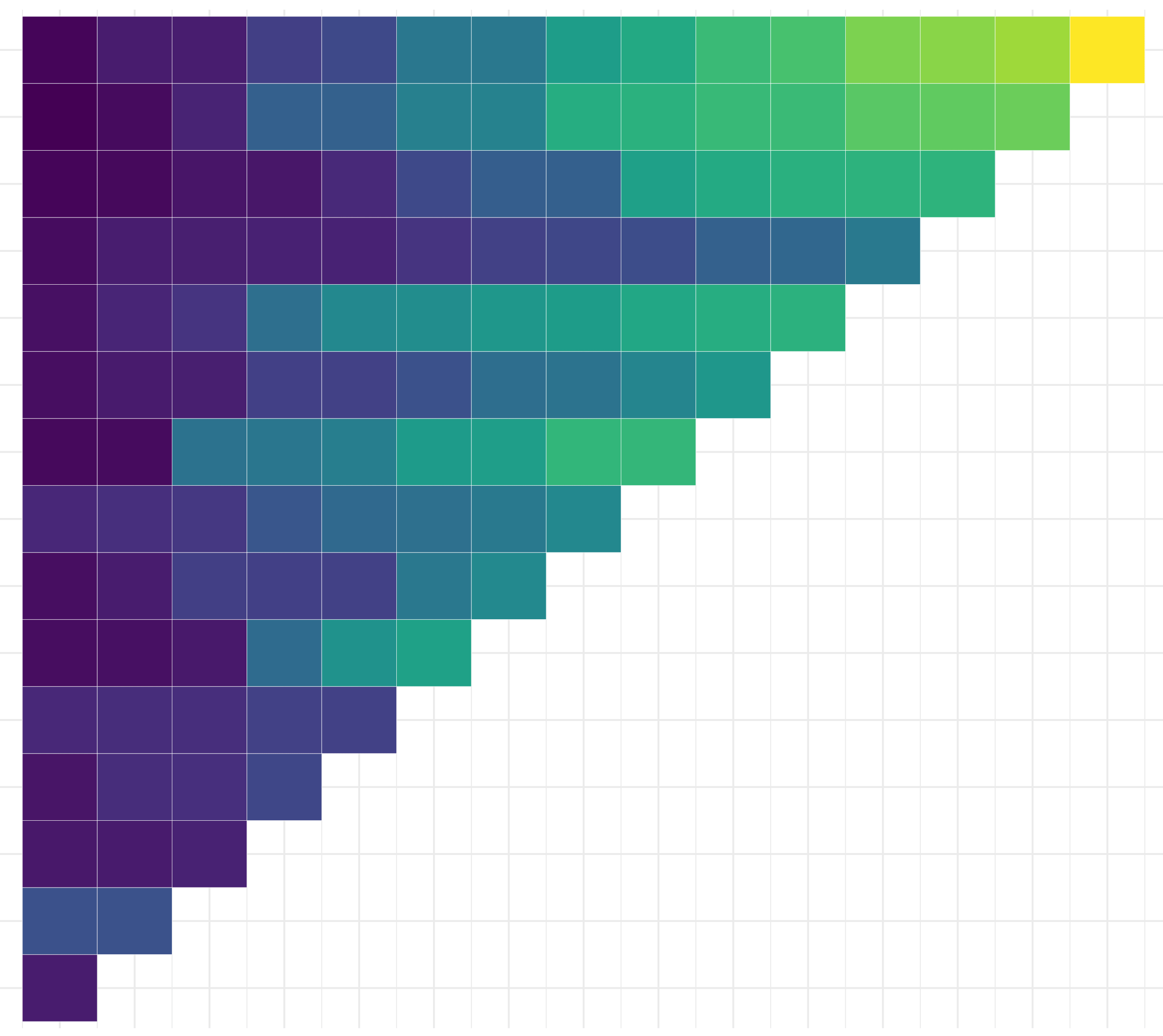 The Viridis palette for R Thinking on Data