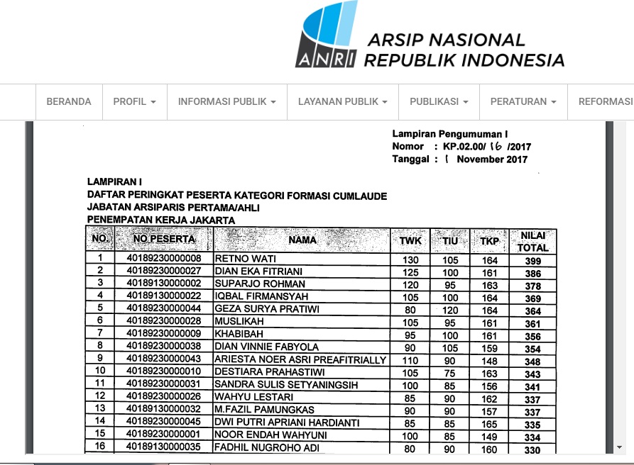 Pengumuman Hasil Tes CAT SKD Seleksi Kompetensi Dasar CPNS