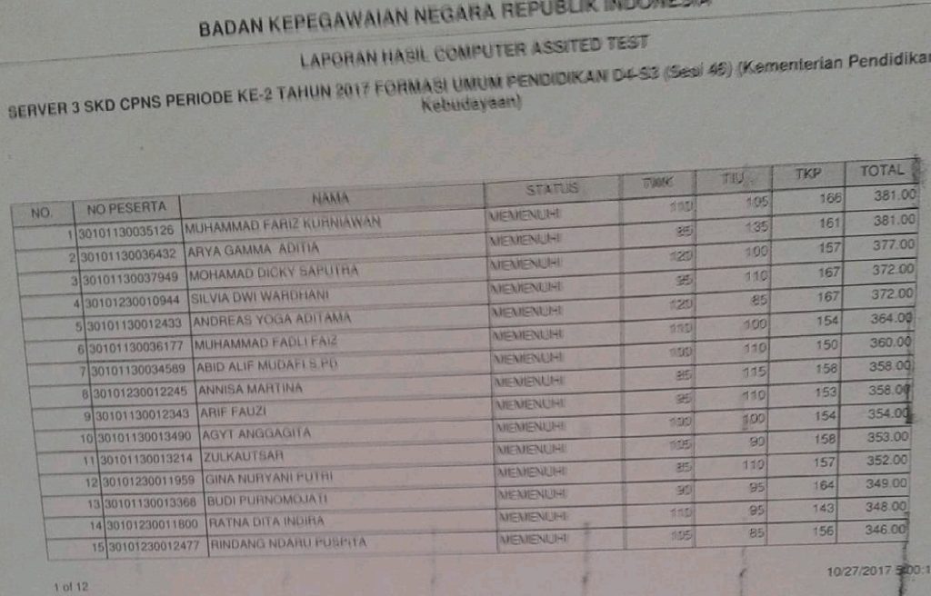 Pengumuman Skd Cpns Kemenkumham 2017 Pdf