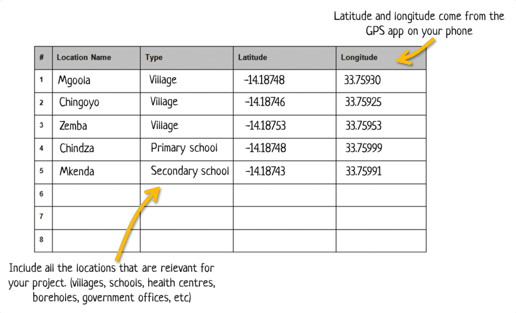 How to make a simple GPS map of your project tools4dev