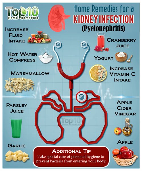 Home Remedies for a Kidney Infection (Pyelonephritis