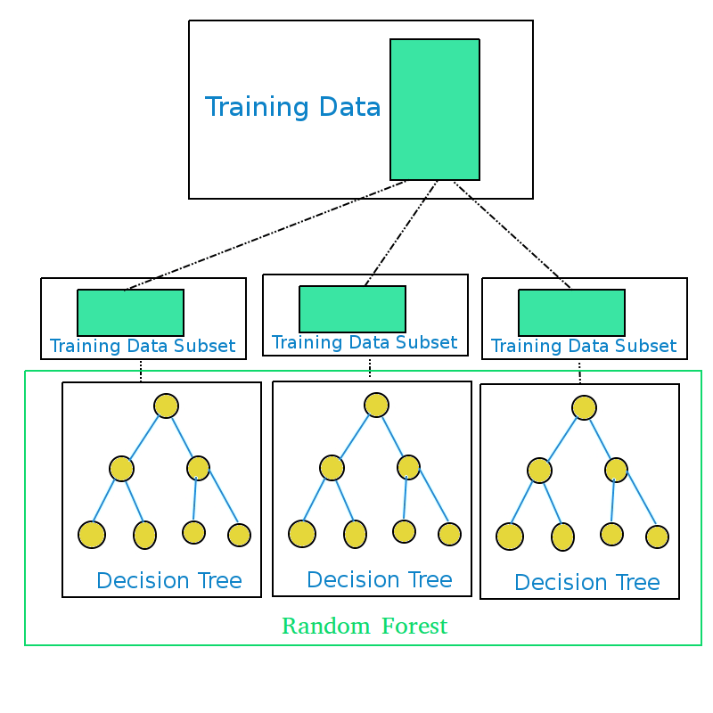 Decision Trees and Random Forests — Explained