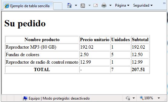 Tablas en HTML Tutorial Monsters Diseño Web,