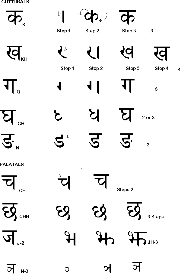 Learn to write Hindi script Lesson 18