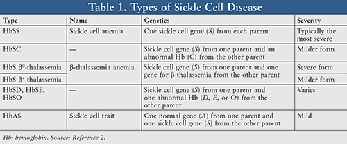 Options in the Management of Sickle Cell Disease