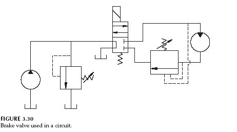 Hydraulic Brake Valve Application - Hydraulic & Process Valve