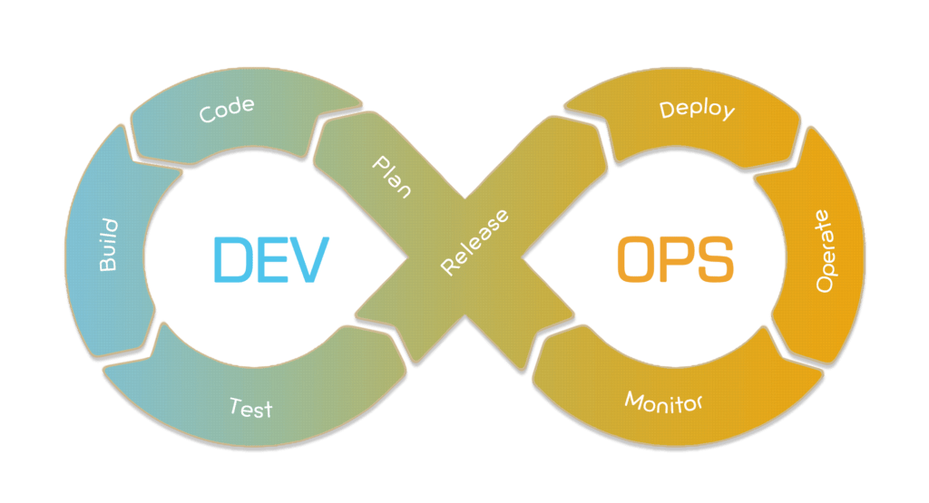 DevOps Services DevOps Consulting and Solutions Provider Veritis