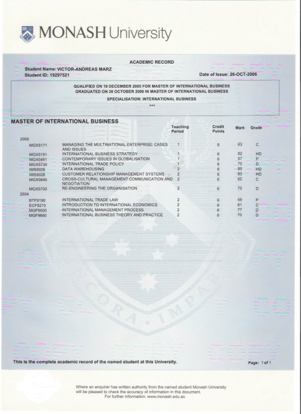 International Business Monash International Business
