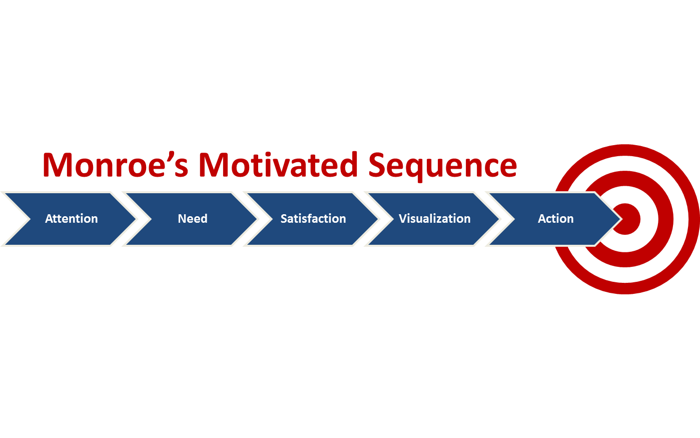 Persuasive Speech Structures Virtual Speech Coach