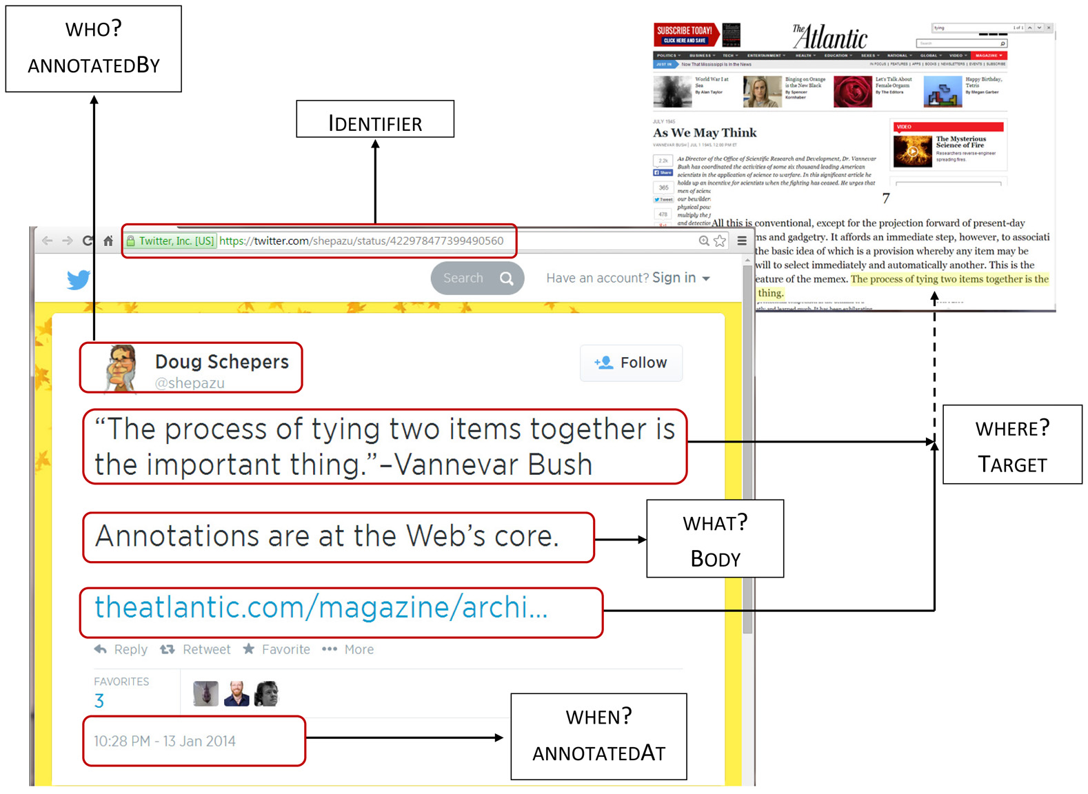 Web Annotations (April 2014)