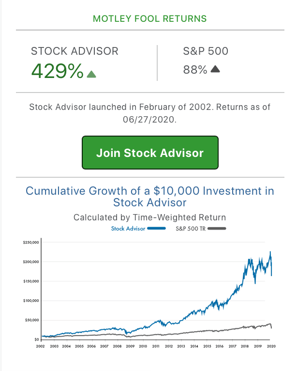 Best Long Term Stock Picks Etrade Show Historical Dividend
