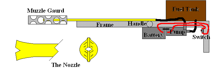 Rocketlab's 15 DIY Flamethrower