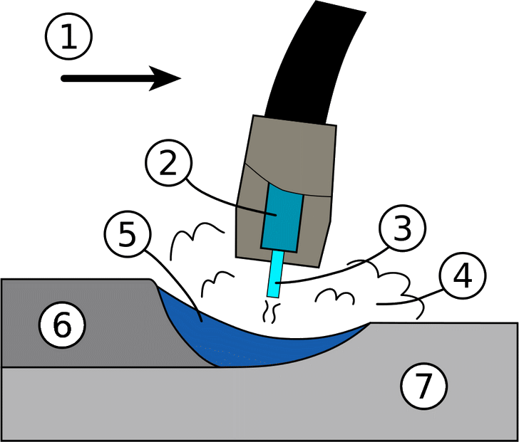 Mig Welding Or Gas Metal Arc Welding Gmaw Process