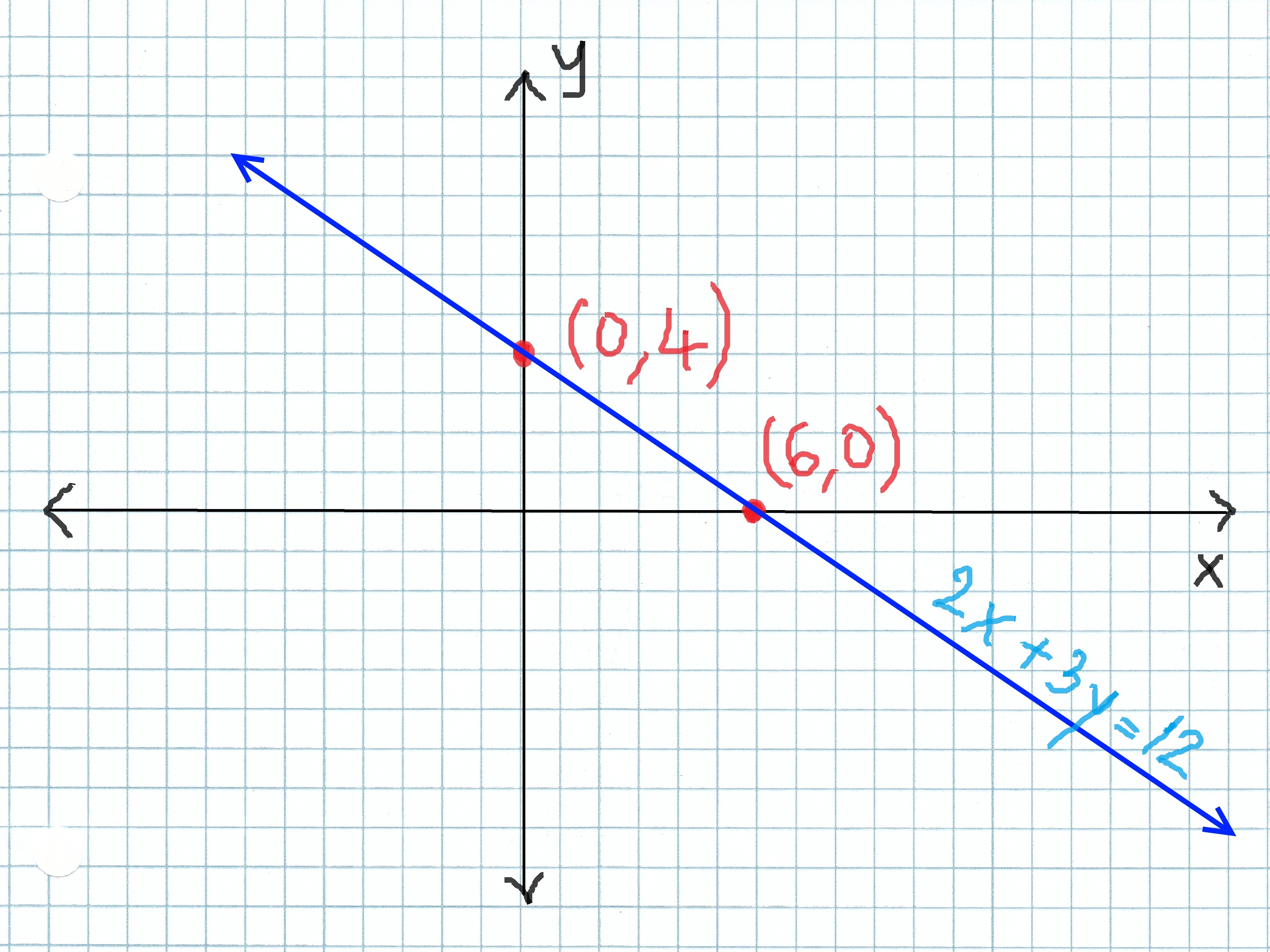 How to Graph Linear Equations Using the Intercepts Method