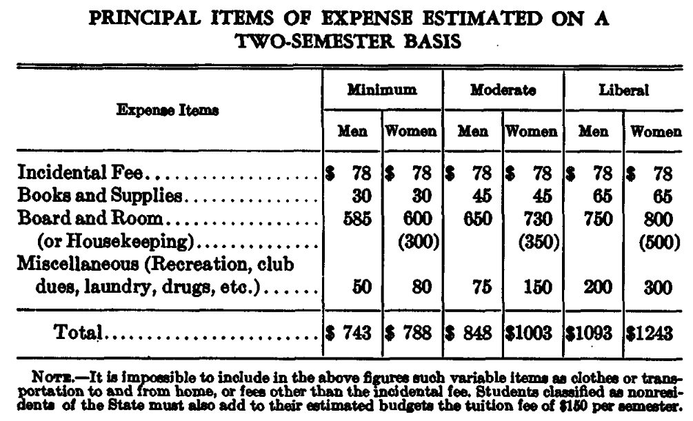 UCLA Fees 19491950 WikiSolver