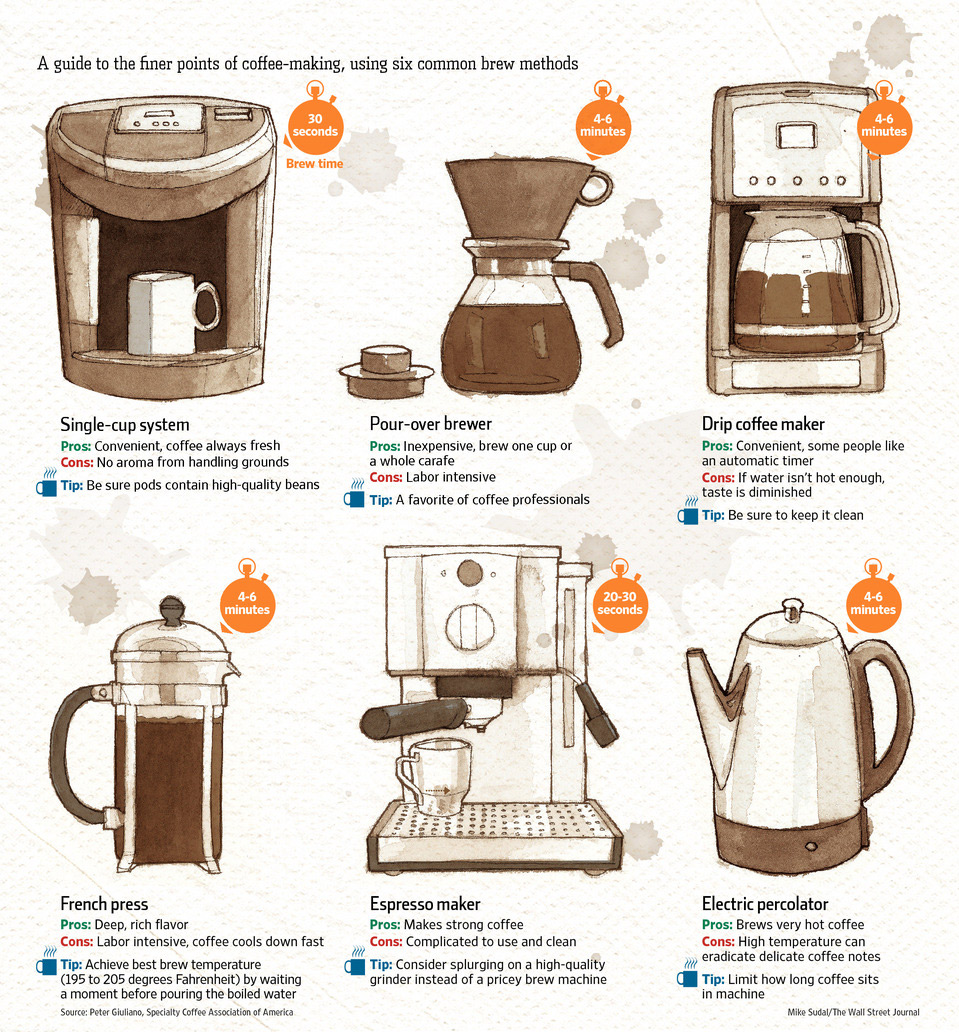 Tuesday/ coffee made this way and that Willem's