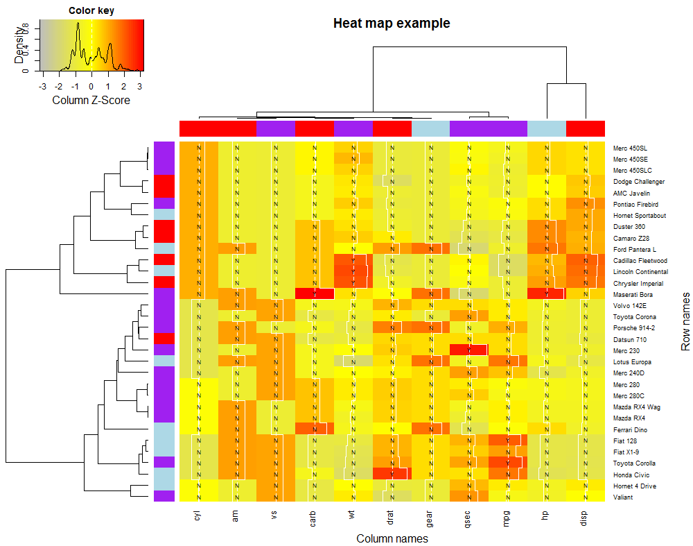 R function heatmap.2 · Xianping Li