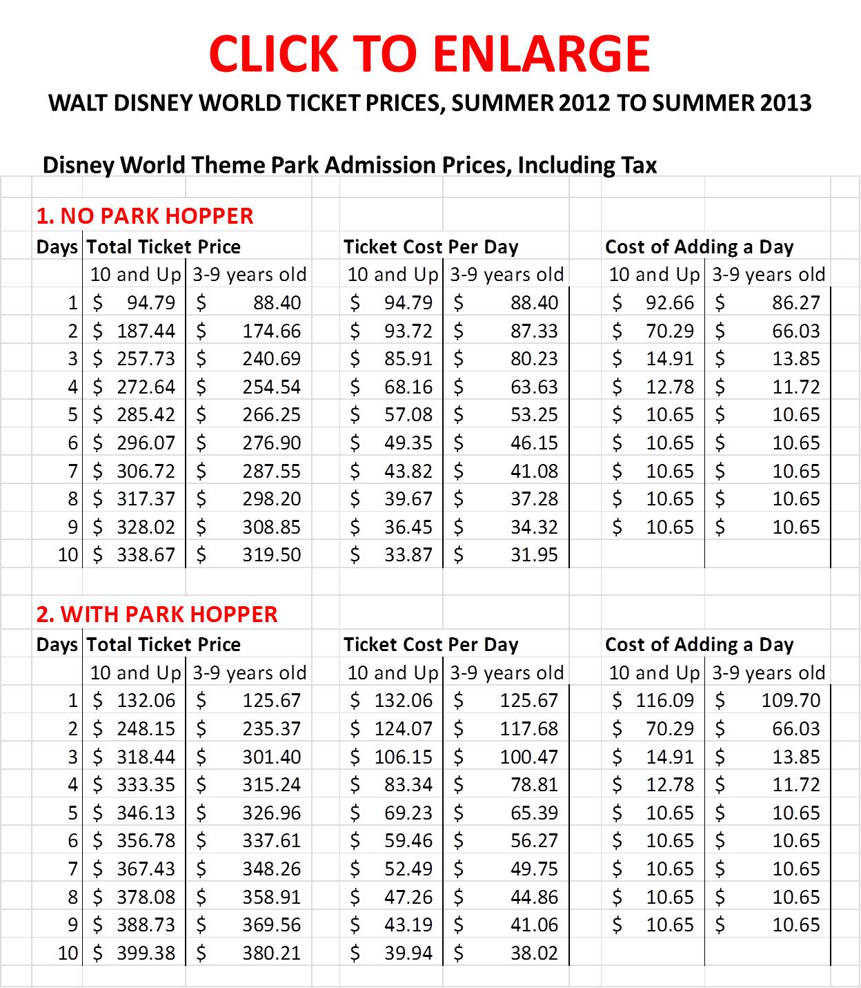 Current Walt Disney World Ticket Prices