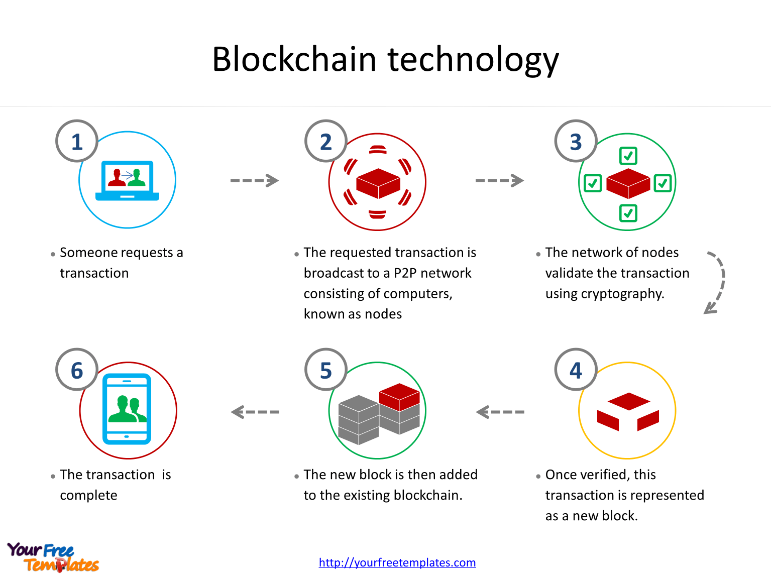 Blockchain technology PowerPoint templates Free PowerPoint Templates