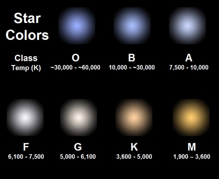 Warna Bintang Paling Sejuk Fotometri Bintang Keadaan Fisis Bintang