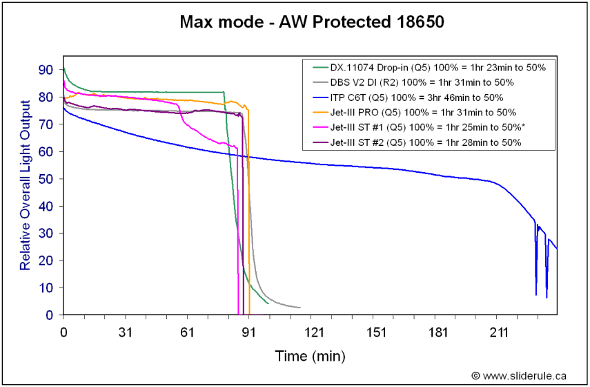 JetBeam JetIII PRO ST Review RUNTIMES, COMPARISONS, PHOTOS and more!