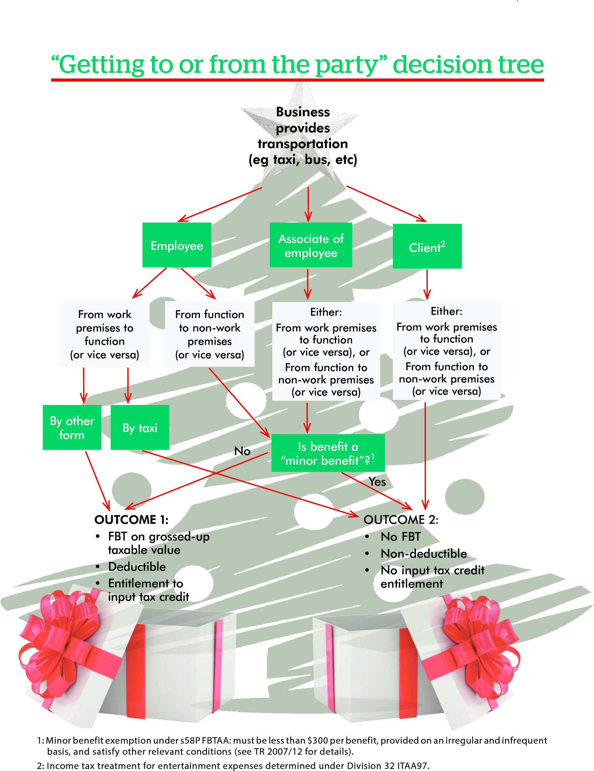 Christmas Celebrations Implications for Businesses i2 advisory