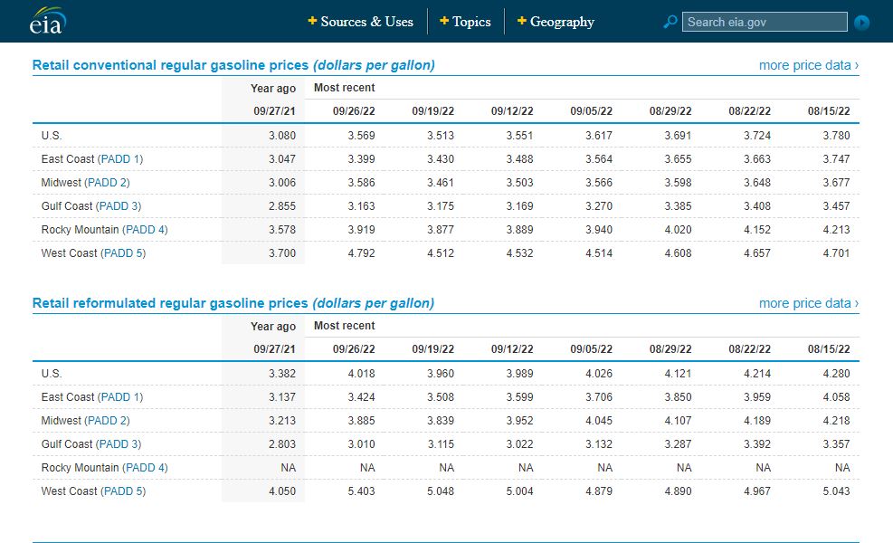 Don’t Get Used to the Recent Drop in Gas Prices Independence Institute