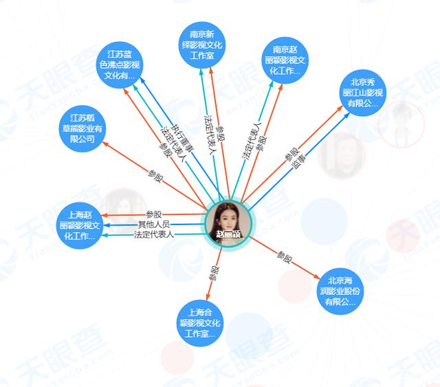 Zanilia zhao / занилия чжао / 赵丽颖. 赵丽颖冯绍峰宣布离婚，双方各自关联多家公司，已无直接商业关联-新闻频道-和讯网