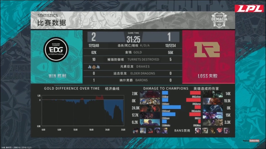 Rng탈락(3세트 딜량,MVP) 이야기 게시판 LOL 루리웹 루리웹 l RULIWEB