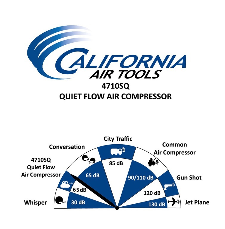 California Air Tools Quiet Flow 4710SQ Air Compressor