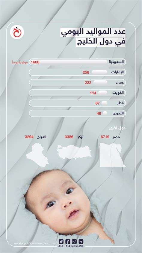  17 سنة كم عدد المواليد؟  - أخبار