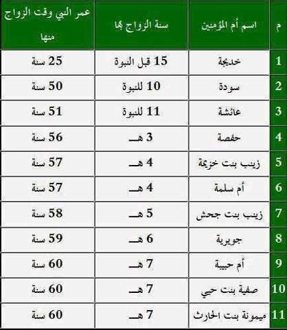  4 أسماء بنات الحروف |  الرسول