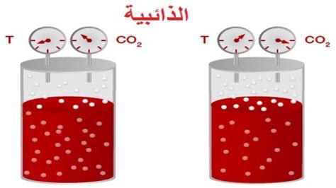  o لا تؤثر درجة الحرارة على المعدل الذي يذوب فيه المذاب في المذيب.  - دروسي