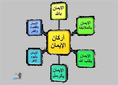 أركان الإيمان الصحيح؟ - الراقي دوت كوم أركان الإيمان الصحيح؟ - الراقي دوت كوم