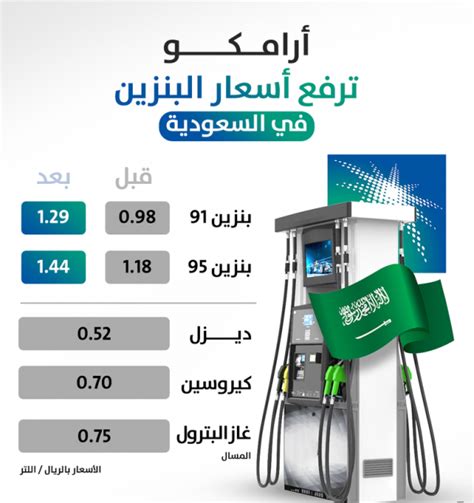 أسعار البنزين في السعودية. أرامكو تعلن تفاصيل شهر يونيو 2024 - صدى البلد أسعار البنزين في السعودية. أرامكو تعلن تفاصيل شهر يونيو 2024 - صدى البلد