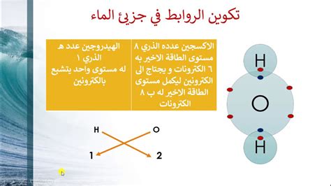  أي نوع من جزيء الماء هو الماء؟  مركب كيميائي يتكون من كل جزيء