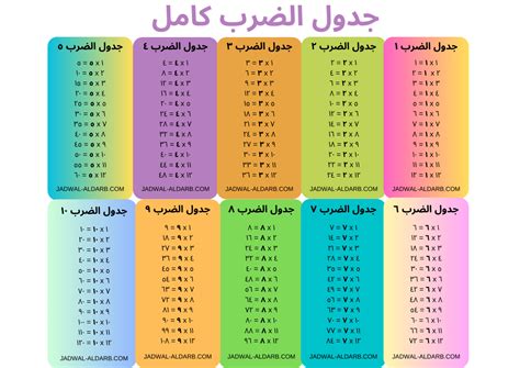 اضرب رقمًا في 6، ثم أضف 4 إلى حاصل الضرب، فتكون النتيجة 82. ماهو الرقم؟ - سراج اضرب رقمًا في 6، ثم أضف 4 إلى حاصل الضرب، فتكون النتيجة 82. ماهو الرقم؟ - سراج