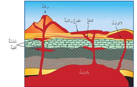  الإجابة على سؤال: لماذا تغطي الحمم معظم سطح الأرض عندما تنفجر الشقوق؟  - موقع فورت