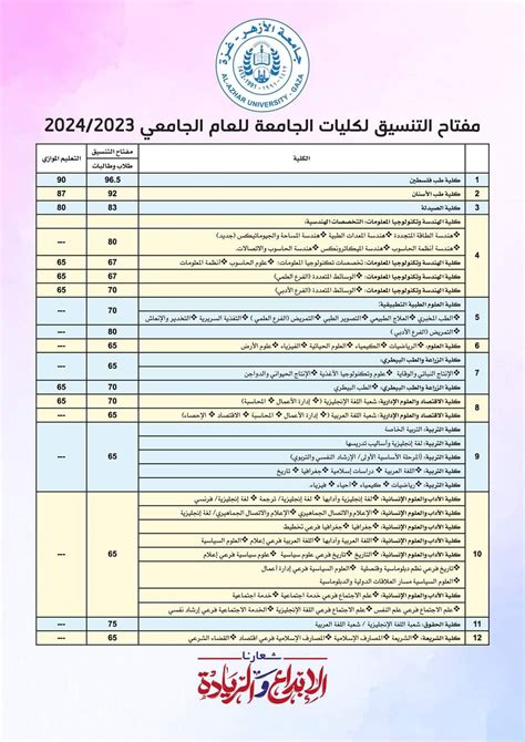  التنسيق الجامعي 2024 |  مبتدئ