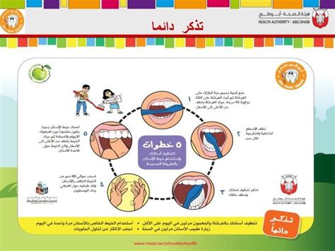 الحل ما هي صحة البيان يجب أن أفعل ما هو مؤتمن على من ينظف المنزل - وهو الحل.  - عودة الرسائل