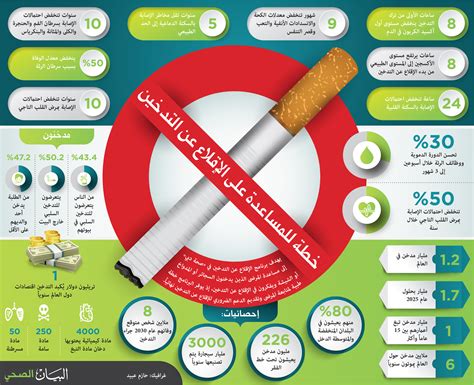  الحل ما هي صحة البيان يجب أن أفعل ما هو مؤتمن على من ينظف المنزل - وهو الحل.  محلول