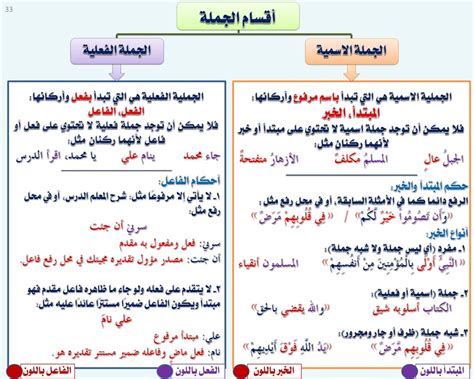  السعوديون بارعون في مختلف العلوم.  أدخل الجملة السابقة وقم بتغيير ما هو مطلوب - ذاكرتي