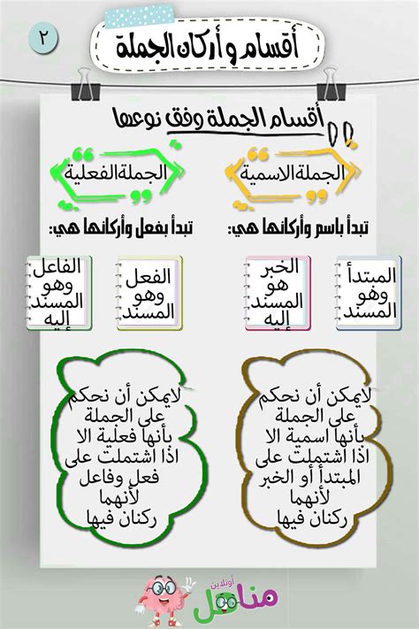الطلاب يعملون بجد. نوع الجملة اسمي - عربي نت الطلاب يعملون بجد. نوع الجملة اسمي - عربي نت