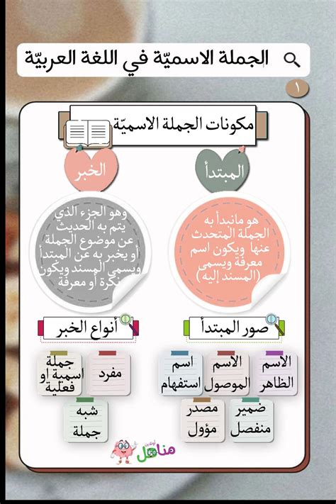 الطلاب يعملون بجد. نوع الجملة الاسمية - المنصة الطلاب يعملون بجد. نوع الجملة الاسمية - المنصة
