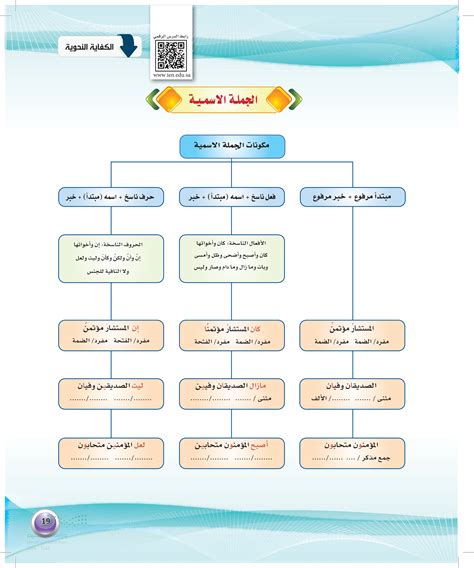 الطلاب يعملون بجد. نوع الجملة الاسمية - صفحة الاختصار الطلاب يعملون بجد. نوع الجملة الاسمية - صفحة الاختصار