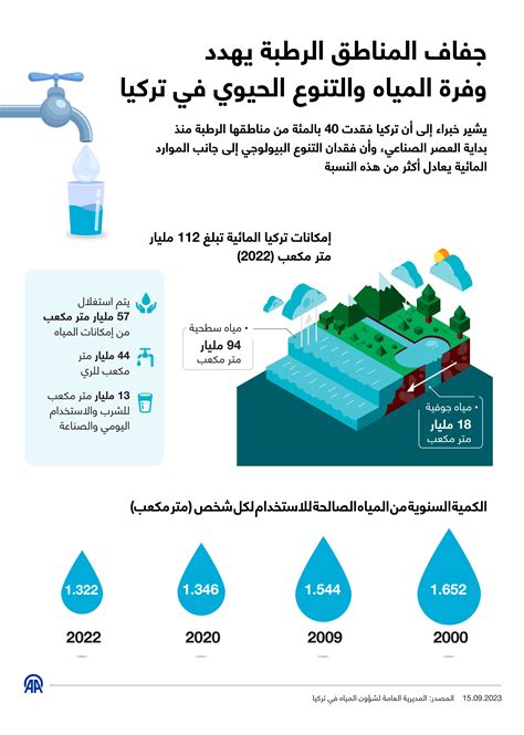  المدارية الأرضية ناتجة عن وفرة المياه.  - السعودية